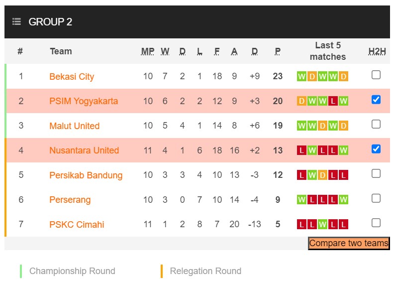 Nhận định, soi kèo PSIM Yogyakarta vs Nusantara United, 15h00 ngày 13/12 - Ảnh 5