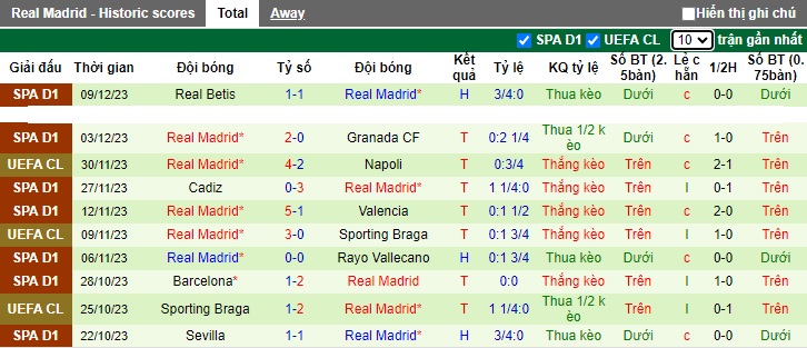 Nhận định, soi kèo Union Berlin vs Real Madrid, 03h00 ngày 13/12 - Ảnh 2