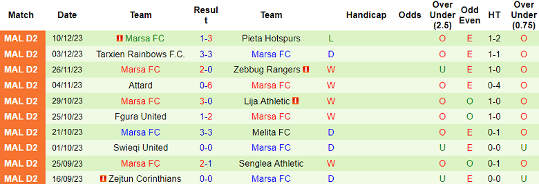 Nhận định, soi kèo Victoria Wanderers vs Marsa, 18h00 ngày 13/12 - Ảnh 2