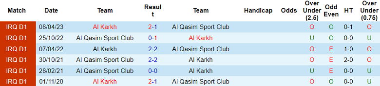 Nhận định, soi kèo Al Qasim vs Al Karkh, 18h30 ngày 14/12 - Ảnh 3