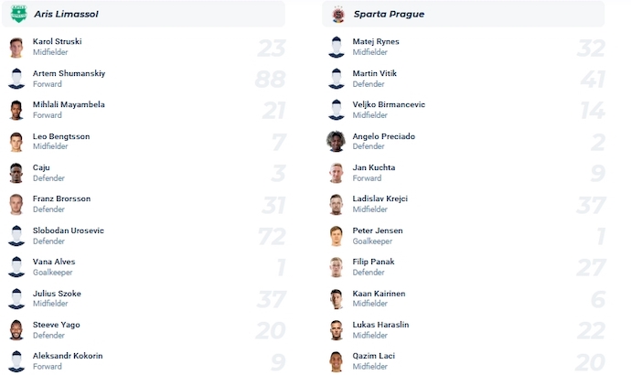 Nhận định, soi kèo Aris Limassol vs Sparta Prague, 3h00 ngày 15/12 - Ảnh 4