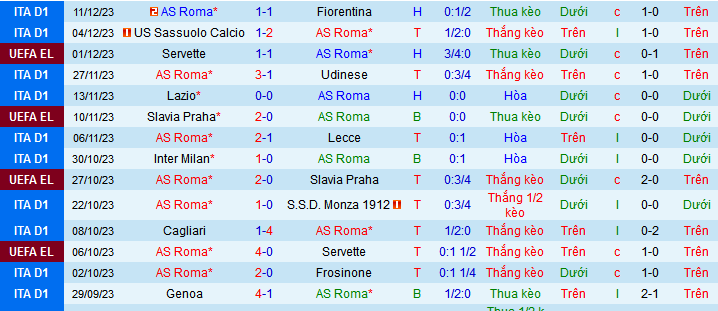 Nhận định, soi kèo AS Roma vs Sheriff Tiraspol, 00h45 ngày 15/12 - Ảnh 1