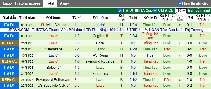 Nhận định, soi kèo Atletico Madrid vs Lazio, 03h00 ngày 13/12 - Ảnh 2