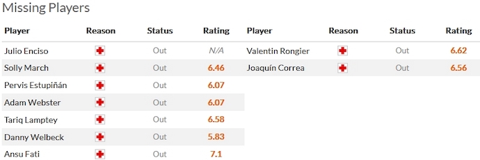 Nhận định, soi kèo Brighton vs Marseille, 3h00 ngày 15/12 - Ảnh 4