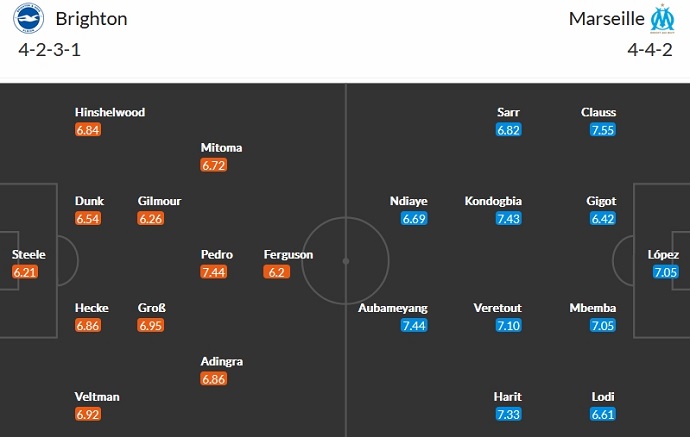 Nhận định, soi kèo Brighton vs Marseille, 3h00 ngày 15/12 - Ảnh 5
