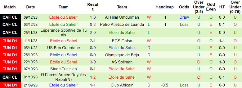 Nhận định, soi kèo Club Africain vs Etoile du Sahel, 20h00 ngày 14/12 - Ảnh 2