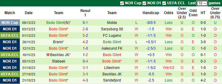 Nhận định, soi kèo Club Brugge vs Bodo Glimt, 3h00 ngày 15/12 - Ảnh 2