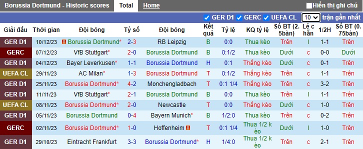 Nhận định, soi kèo Dortmund vs PSG, 03h00 ngày 13/12 - Ảnh 1