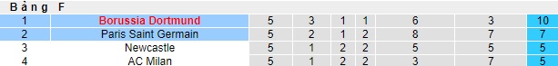 Nhận định, soi kèo Dortmund vs PSG, 03h00 ngày 13/12 - Ảnh 4