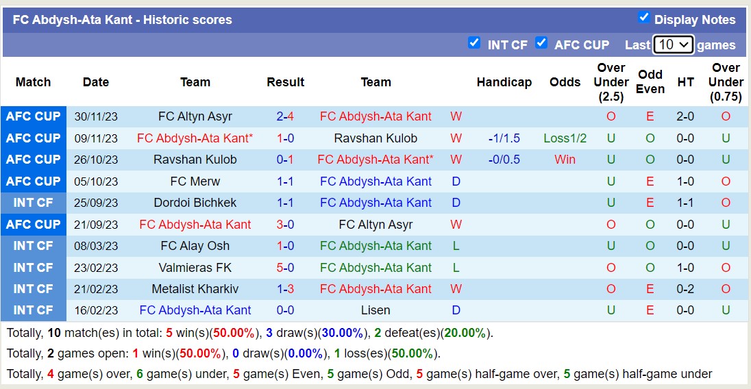 Nhận định, soi kèo FC Abdysh-Ata Kant vs FC Merw, 17h00 ngày 14/12 - Ảnh 1