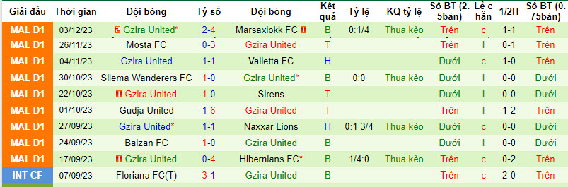 Nhận định, soi kèo Hamrun Spartans vs Gzira United, 20h00 ngày 13/12 - Ảnh 2