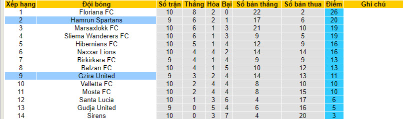 Nhận định, soi kèo Hamrun Spartans vs Gzira United, 20h00 ngày 13/12 - Ảnh 4