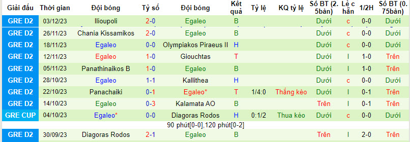 Nhận định, soi kèo Ionikos vs Egaleo, 20h00 ngày 13/12 - Ảnh 2