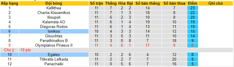 Nhận định, soi kèo Ionikos vs Egaleo, 20h00 ngày 13/12 - Ảnh 4