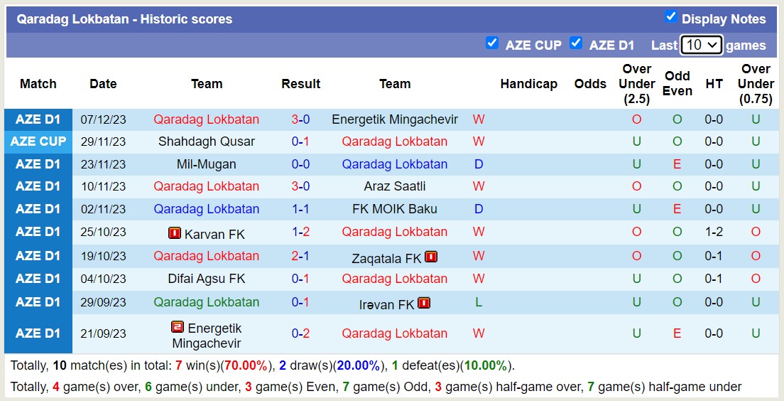 Nhận định, soi kèo Irəvan FK vs Qaradag Lokbatan, 16h00 ngày 14/12 - Ảnh 2