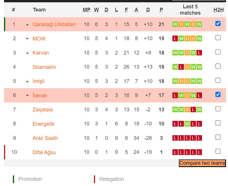 Nhận định, soi kèo Irəvan FK vs Qaradag Lokbatan, 16h00 ngày 14/12 - Ảnh 4