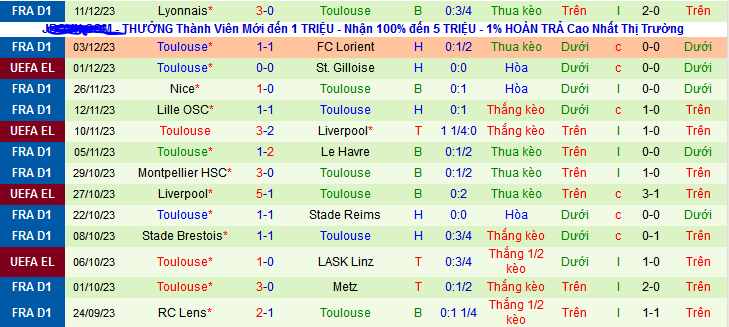 Nhận định, soi kèo LASK Linz vs Toulouse, 00h45 ngày 15/12 - Ảnh 2