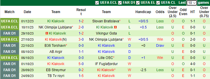 Nhận định, soi kèo Lille OSC vs KI Klaksvik, 3h00 ngày 15/12 - Ảnh 2