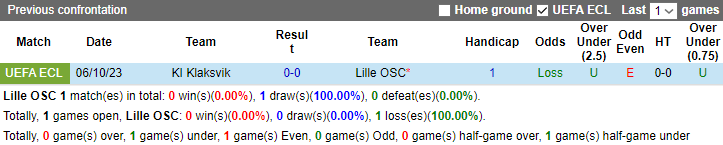 Nhận định, soi kèo Lille OSC vs KI Klaksvik, 3h00 ngày 15/12 - Ảnh 3