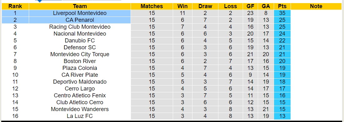 Nhận định, soi kèo Liverpool Montevideo vs CA Penarol, 11h00 ngày 14/12 - Ảnh 4