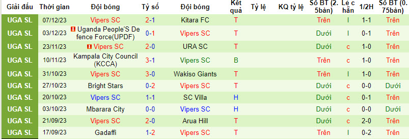 Nhận định, soi kèo Maroons FC vs Vipers SC, 20h00 ngày 13/12 - Ảnh 2