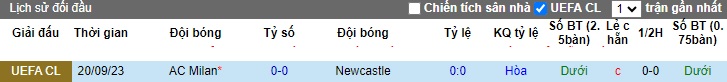 Nhận định, soi kèo Newcastle vs AC Milan, 03h00 ngày 13/12 - Ảnh 3