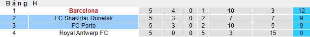 Nhận định, soi kèo Porto vs Shakhtar Donetsk, 03h00 ngày 13/12 - Ảnh 4