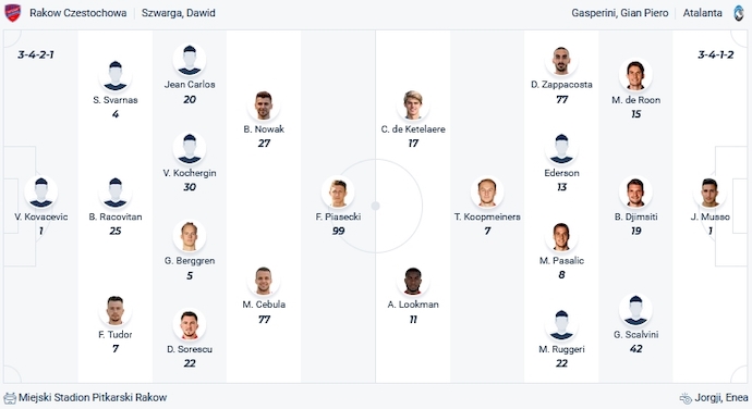 Nhận định, soi kèo Rakow Czestochowa vs Atalanta, 3h00 ngày 15/12 - Ảnh 4