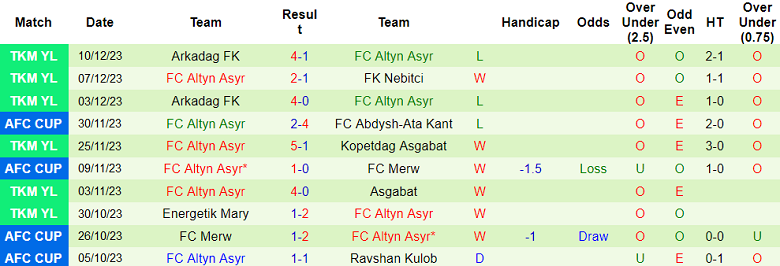 Nhận định, soi kèo Ravshan Kulob vs Altyn Asyr, 21h00 ngày 14/12 - Ảnh 2