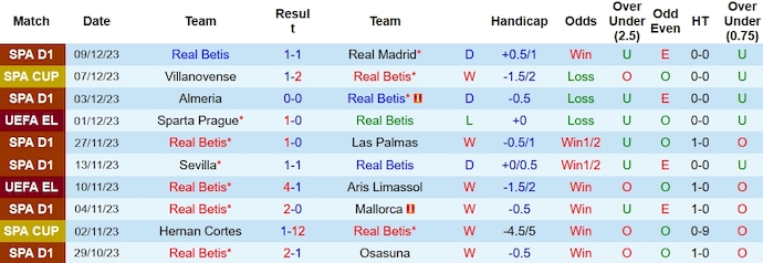 Nhận định, soi kèo Real Betis vs Glasgow Rangers, 3h00 ngày 15/12 - Ảnh 1