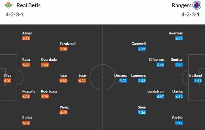 Nhận định, soi kèo Real Betis vs Glasgow Rangers, 3h00 ngày 15/12 - Ảnh 5