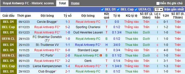 Nhận định, soi kèo Royal Antwerp vs Barcelona, 03h00 ngày 13/12 - Ảnh 1