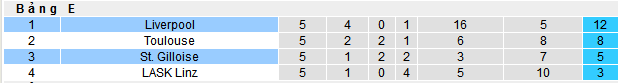 Nhận định, soi kèo St.Gilloise vs Liverpool, 00h45 ngày 15/12 - Ảnh 4