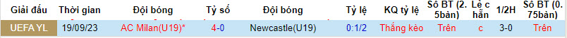 Nhận định, soi kèo U19 Newcastle vs U19 Milan, 20h00 ngày 13/12 - Ảnh 3