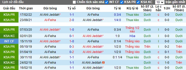 Nhận định, soi kèo Al-Feiha vs Al-Ahli, 01h00 ngày 15/12 - Ảnh 3