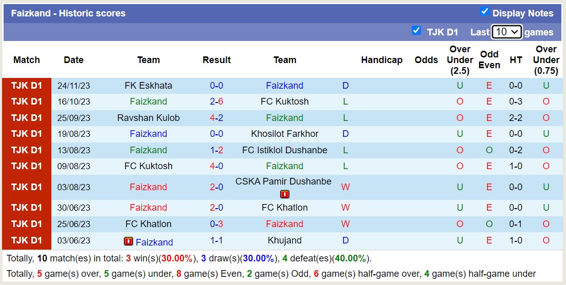 Nhận định, soi kèo Faizkand vs FC Istiklol Dushanbe, 15h30 ngày 15/12 - Ảnh 1