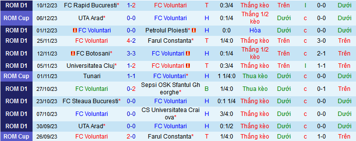Nhận định, soi kèo FC Voluntari vs U Craiova, 22h00 ngày 15/12 - Ảnh 1