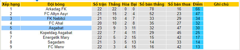Nhận định, soi kèo FK Nebitci vs Asgabat, 21h00 ngày 14/12 - Ảnh 4