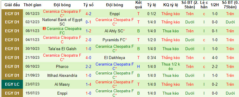 Nhận định, soi kèo Future FC vs Ceramica Cleopatra FC, 21h00 ngày 14/12 - Ảnh 2