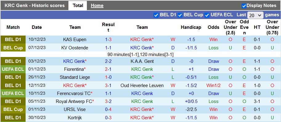 Nhận định, soi kèo Genk vs Cukaricki, 0h45 ngày 15/12 - Ảnh 1