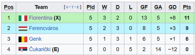 Nhận định, soi kèo Genk vs Cukaricki, 0h45 ngày 15/12 - Ảnh 4