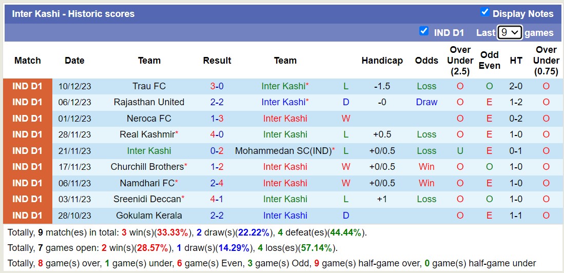 Nhận định, soi kèo Inter Kashi vs Delhi FC, 15h30 ngày 15/12 - Ảnh 1