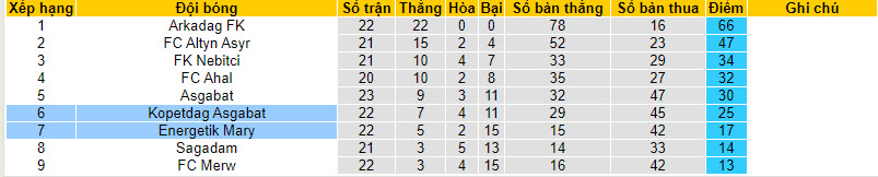 Nhận định, soi kèo Kopetdag Asgabat vs Energetik Mary, 21h00 ngày 14/12 - Ảnh 4