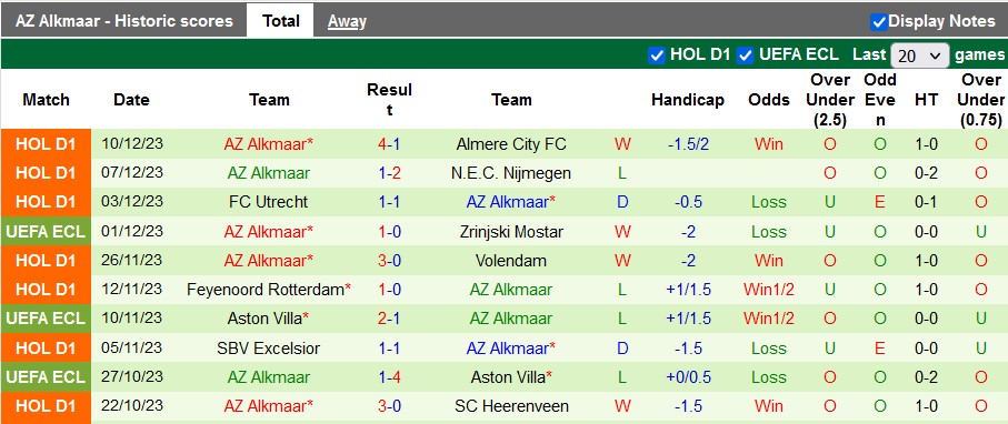 Nhận định, soi kèo Legia Warszawa vs AZ Alkmaar, 0h45 ngày 15/12 - Ảnh 2
