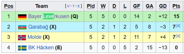 Nhận định, soi kèo Leverkusen vs Molde, 0h45 ngày 15/12 - Ảnh 4