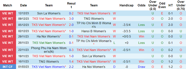 Nhận định, soi kèo nữ TKS Việt Nam vs Phong Phú Hà Nam, 17h00 ngày 15/12 - Ảnh 1