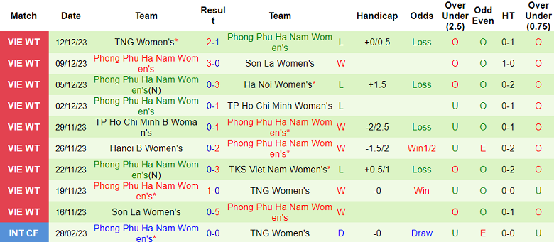 Nhận định, soi kèo nữ TKS Việt Nam vs Phong Phú Hà Nam, 17h00 ngày 15/12 - Ảnh 2