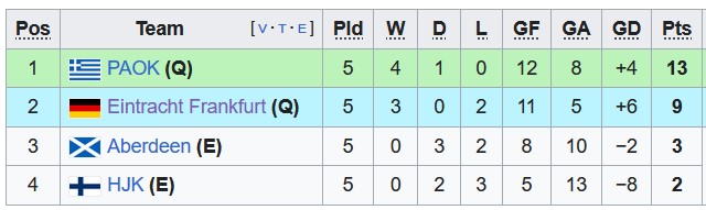 Nhận định, soi kèo PAOK vs HJK Helsinki, 0h45 ngày 15/12 - Ảnh 4