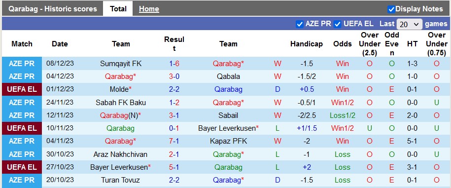 Nhận định, soi kèo Qarabag vs Hacken, 0h45 ngày 15/12 - Ảnh 1