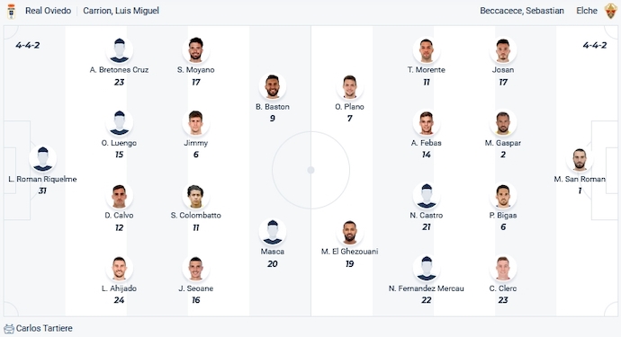 Nhận định, soi kèo Real Oviedo vs Elche, 2h30 ngày 16/12 - Ảnh 4